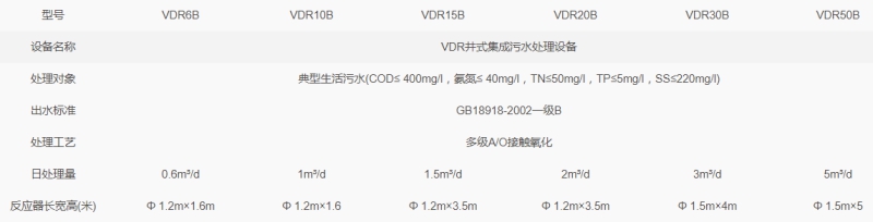 VDR井式集成污水處理設(shè)備