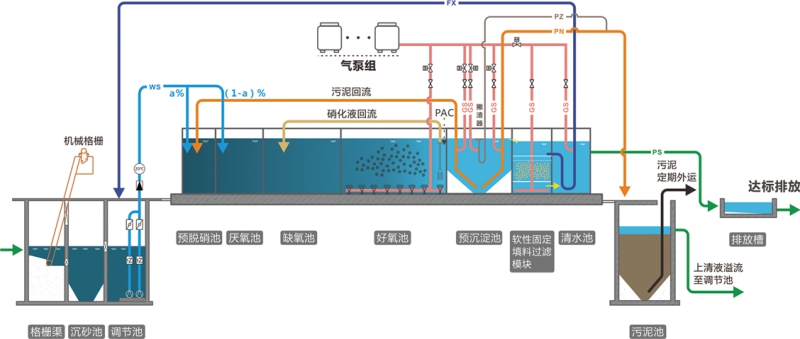 SMART地上式集成污水處理設(shè)備